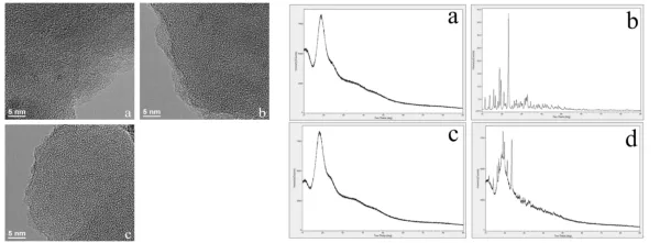 Do Supramolecular Extracts Truly Form Inclusion Complexes?