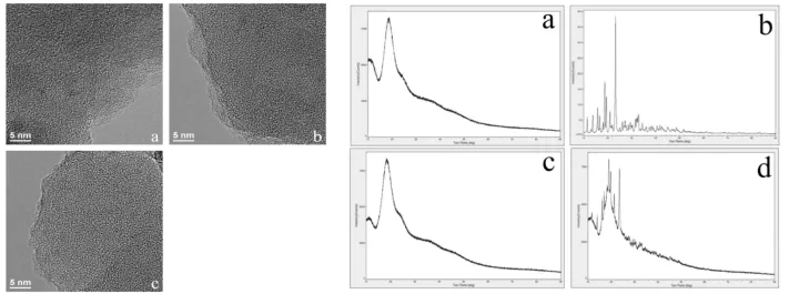 Do Supramolecular Extracts Truly Form Inclusion Complexes?